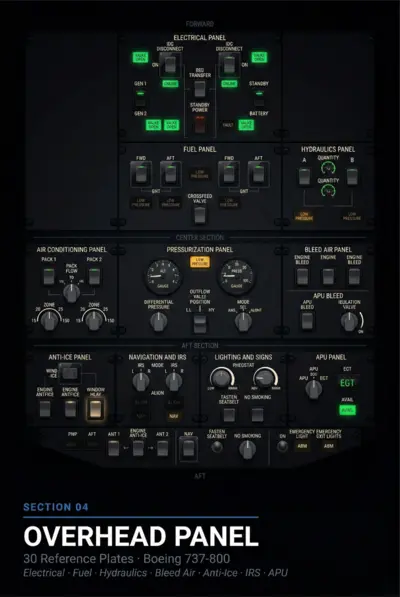 INSIDE 737 — Boeing 737-800 Visual Reference Manual